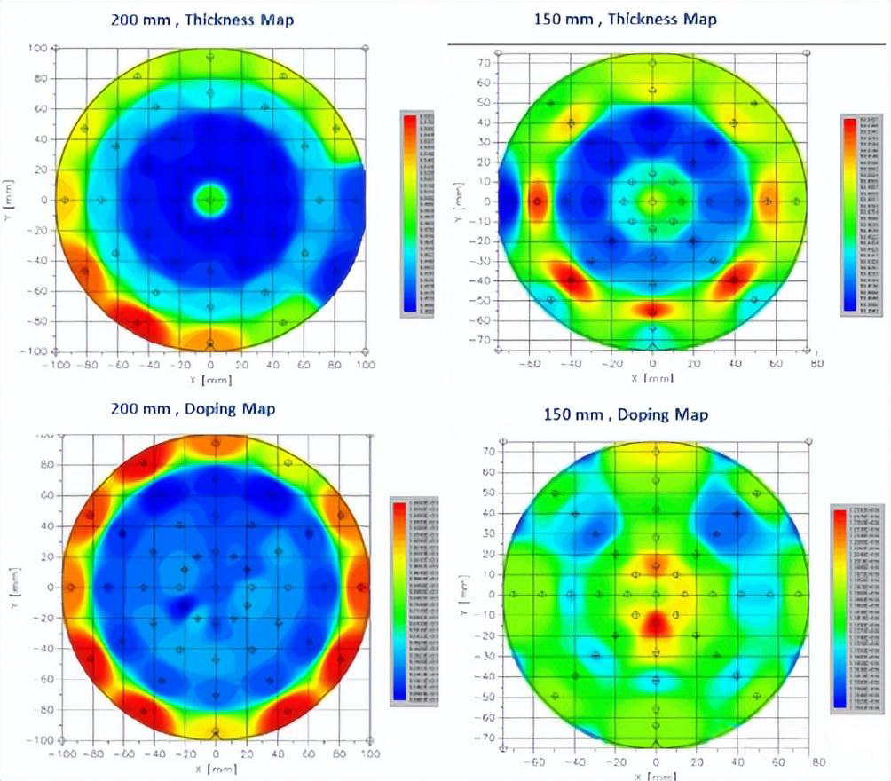 Italiens LPE:s 200 mm SiC epitaxial teknologi framsteg