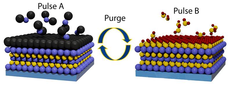 Chipstillverkning: Atomic Layer Deposition (ALD)