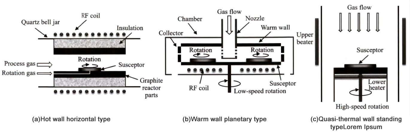 8-tums SiC epitaxial ugn och homeepitaxial process forskning